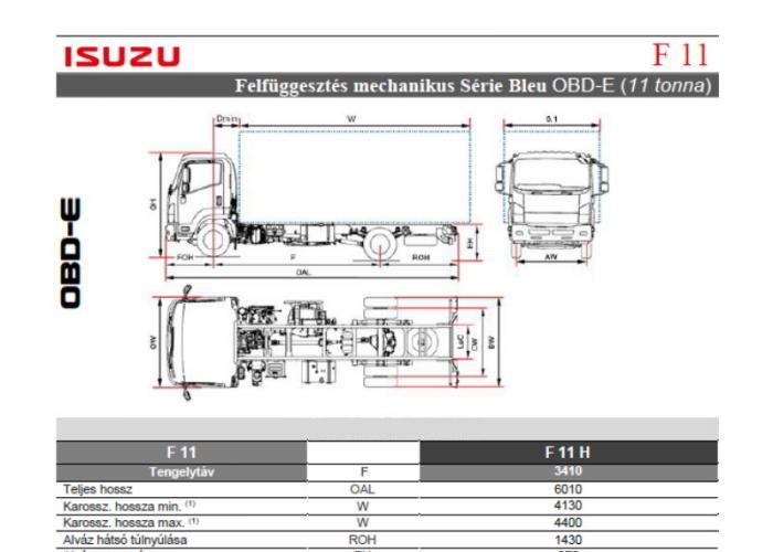Isuzu F11 Mechanikus felfüggesztések