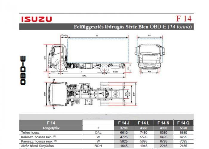 Isuzu F14 Légrugós felfüggesztés
