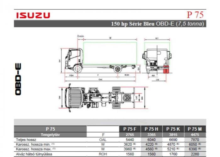 Katalógus Isuzu P75 150 hp