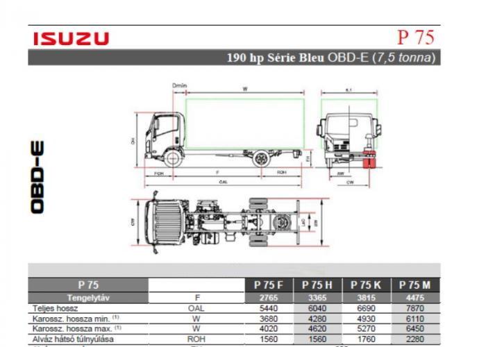 Katalógus Isuzu P75 190 hp