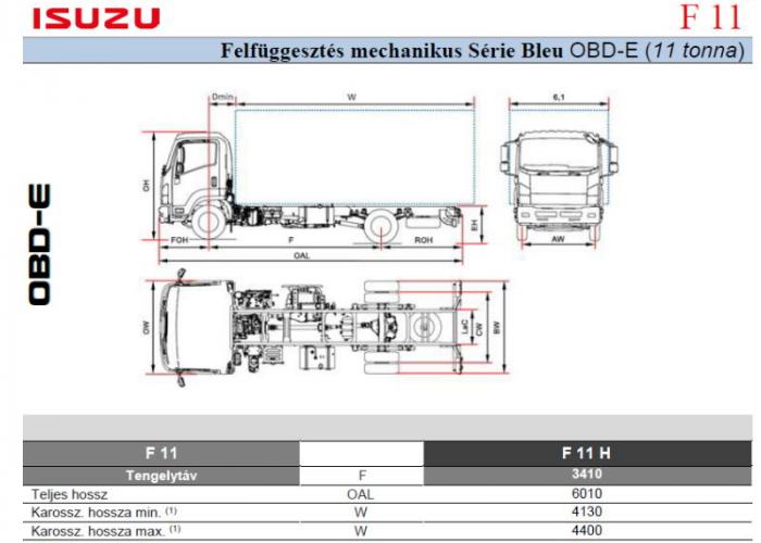 Isuzu F11 Mechanikus felfüggesztések