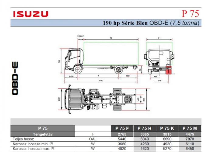 Katalógus Isuzu P75 190 hp